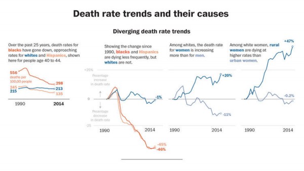 ct-death-rate-trends-and-their-causes-4-20160410